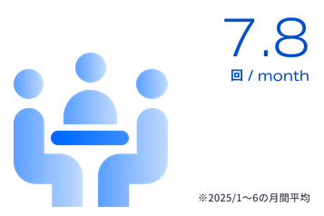 1ヶ月あたり7.8回 ※2025年1月から6月の月間平均