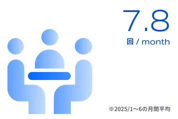 1ヶ月あたり7.8回 ※2025年1月から6月の月間平均