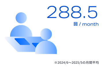 1ヶ月あたり288.5回 ※2024年6月から2025年5月の月間平均