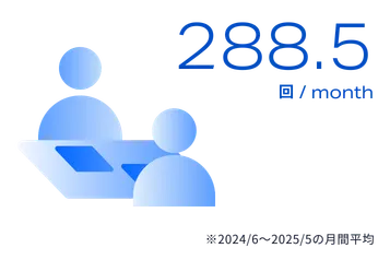 1ヶ月あたり288.5回 ※2024年6月から2025年5月の月間平均